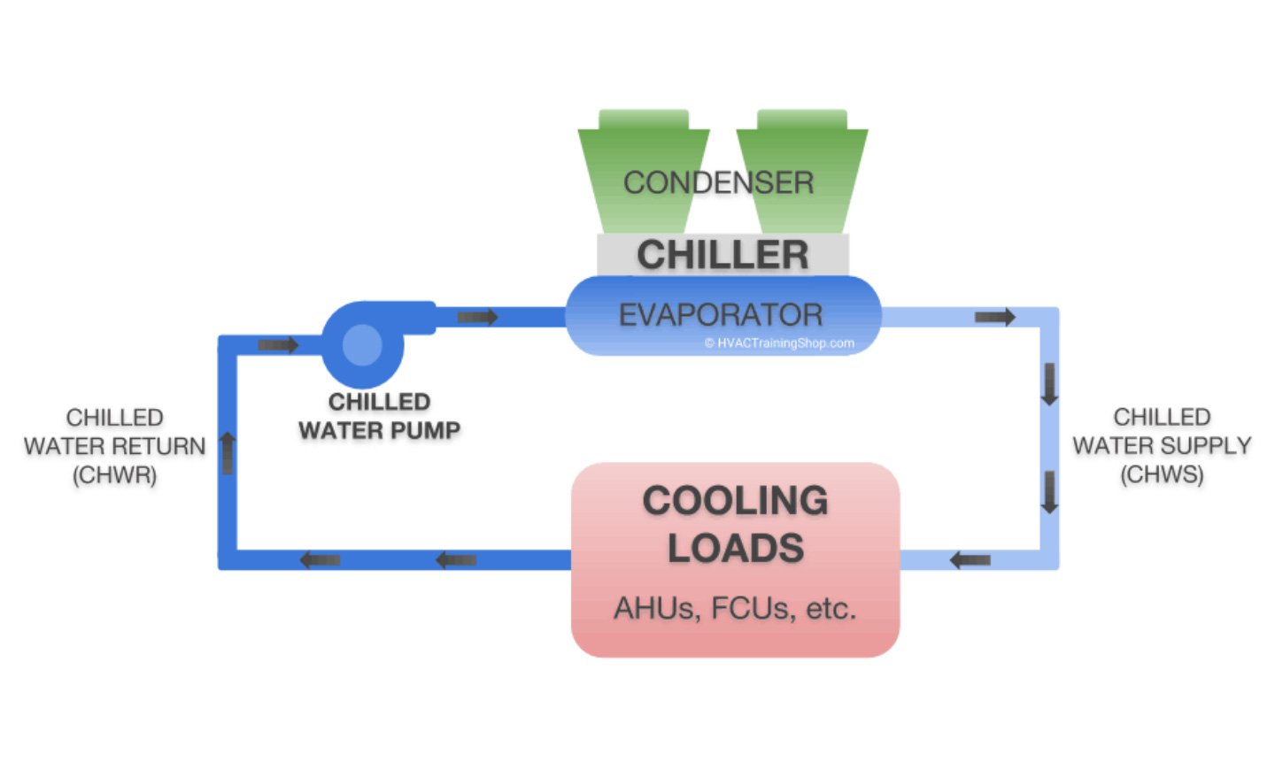 Air-Conditioning & Ventilation | LEED - Green Building