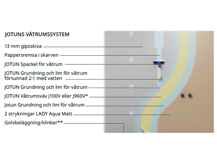 Jotun våtrumssystem tekniskt storytelling
