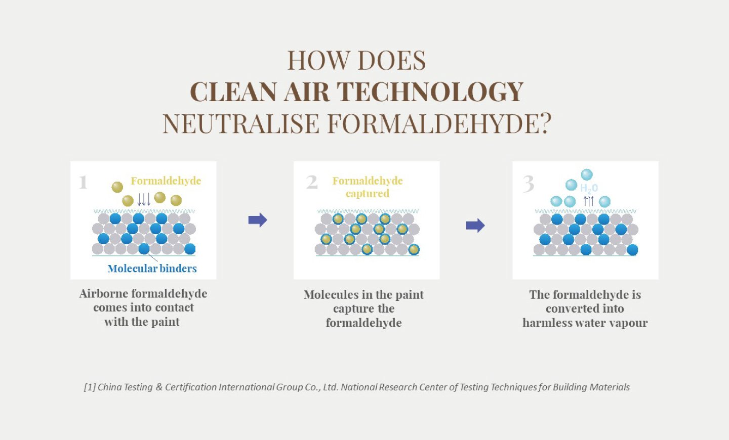 Clean Air Technology | New Majestic Sense