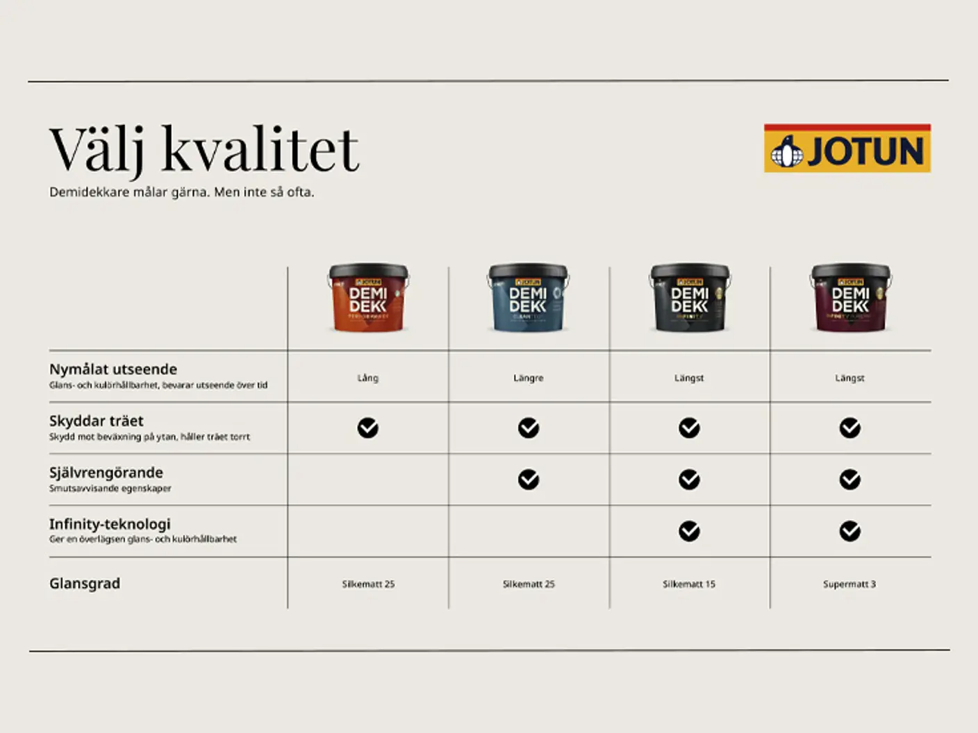Välj den DEMIDEKK som passar dig.