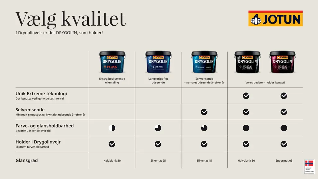 Velg riktig DRYGOLIN produkt