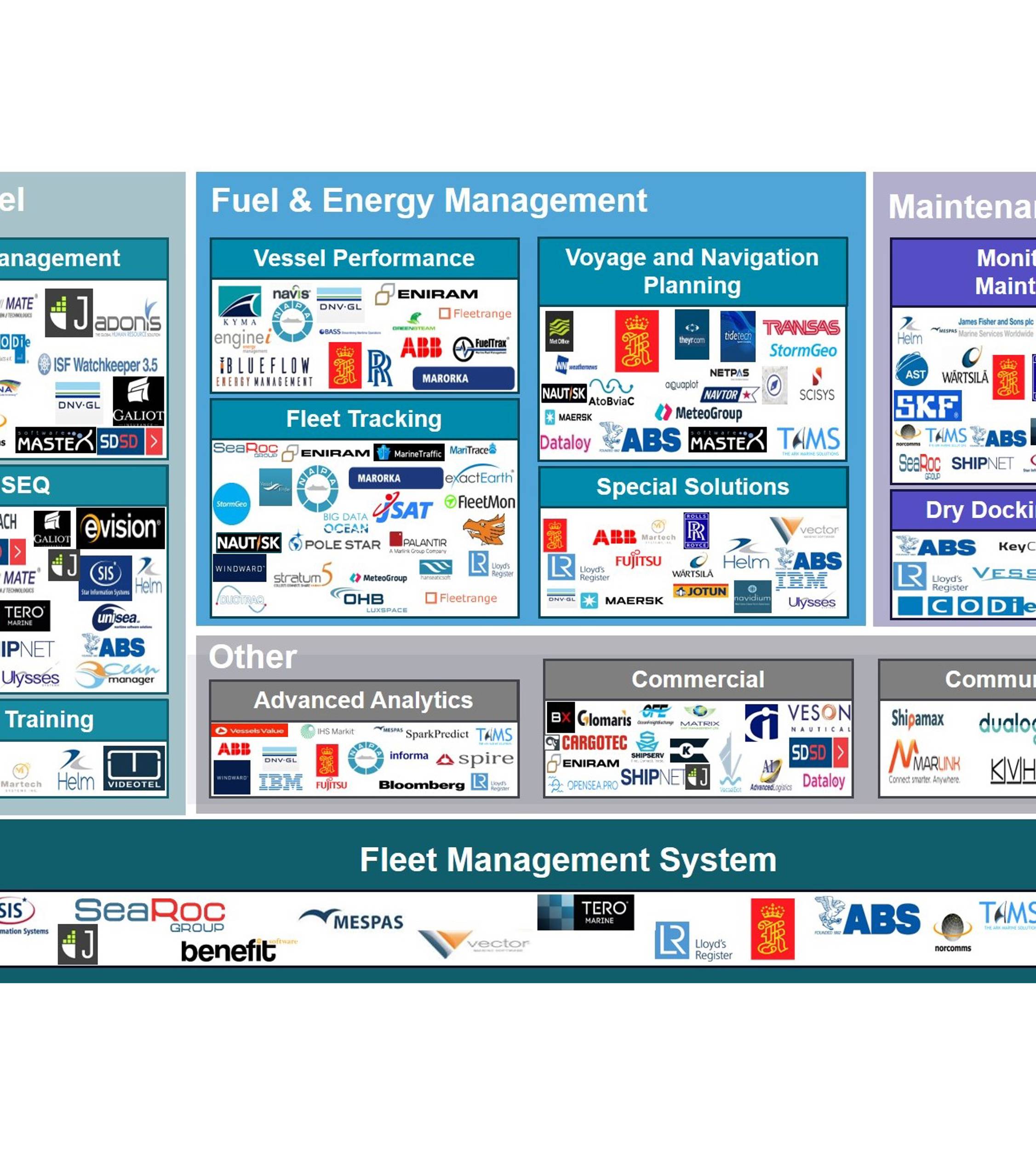 Logowall of companies in maritime ecosystem