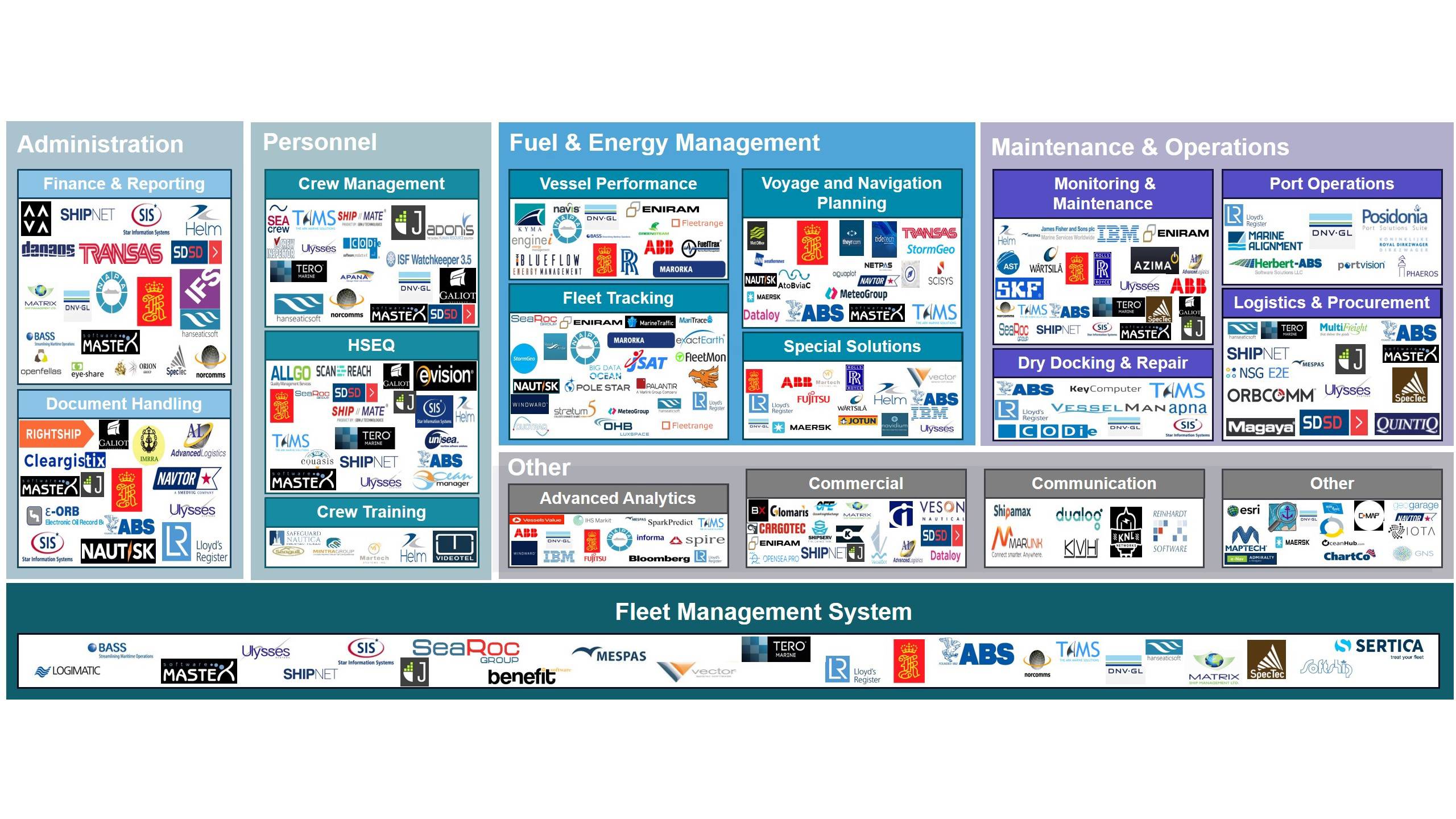 Logowall of companies in maritime ecosystem