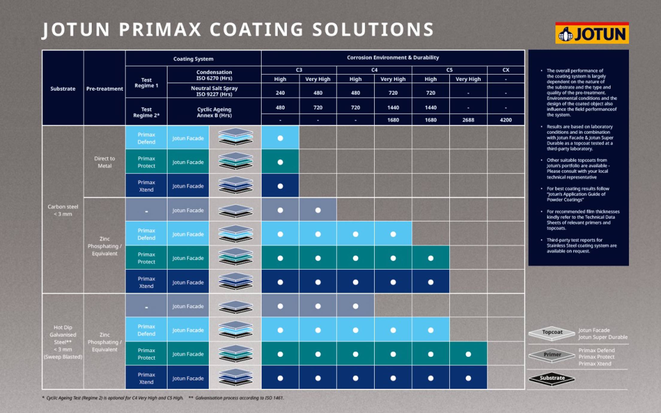 Primax systems