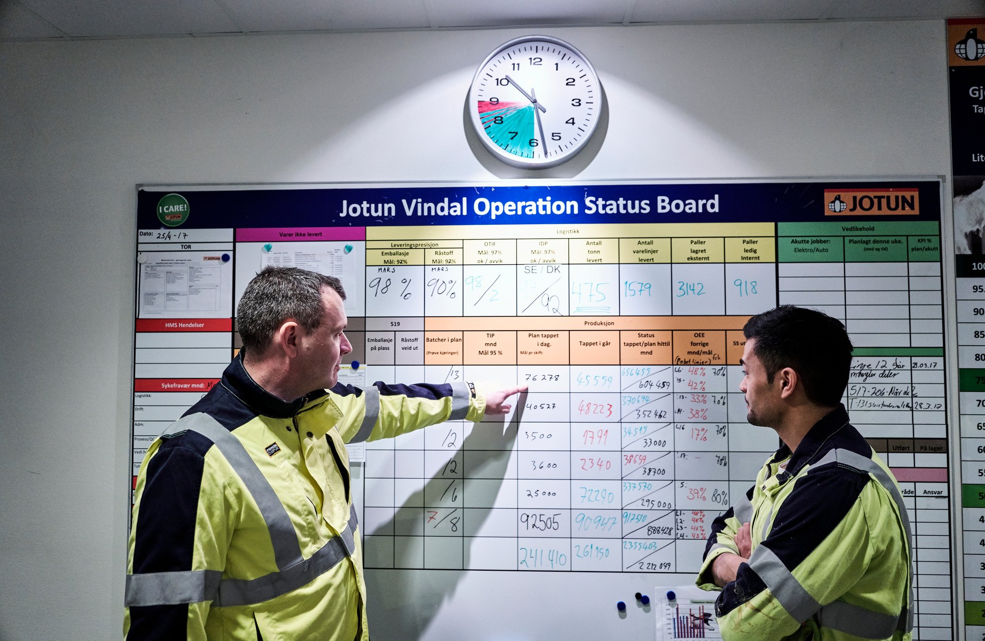 Two factory workers looking at the KPI status board in Jotun's Vindal factory in Norway.