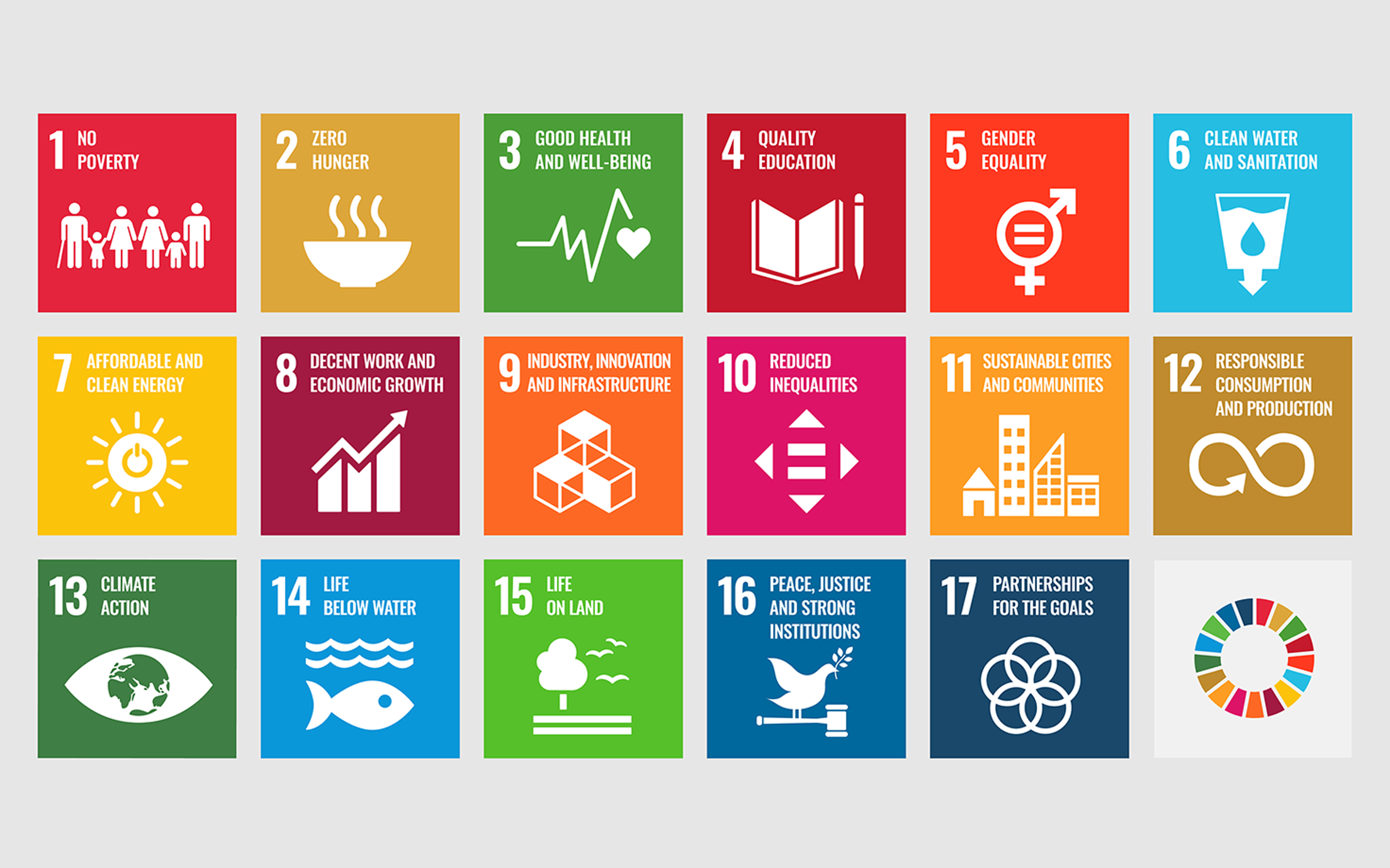 UN Sustainable Development Goals poster with all 17 goals