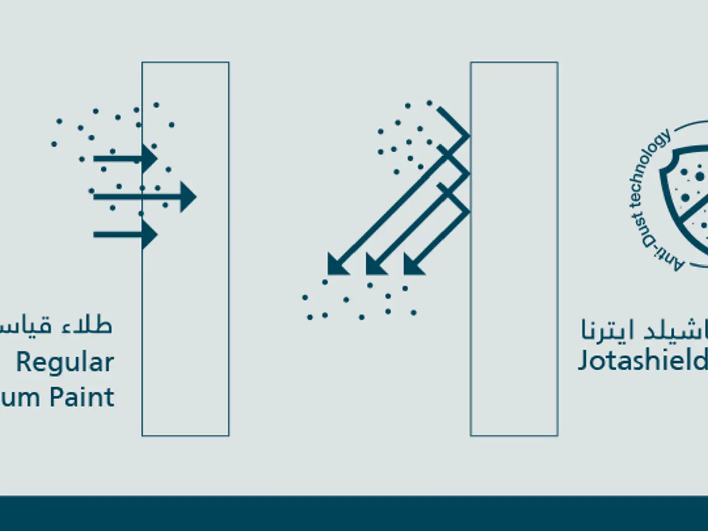 Jotashield Eterna - ANTI-DUST TECHNOLOGY